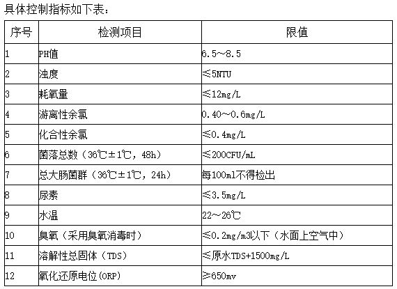 泳池水质