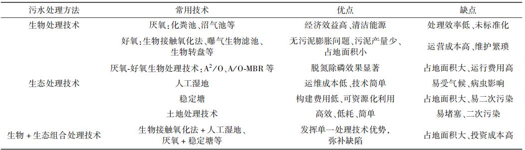 农村污水的分类及特点