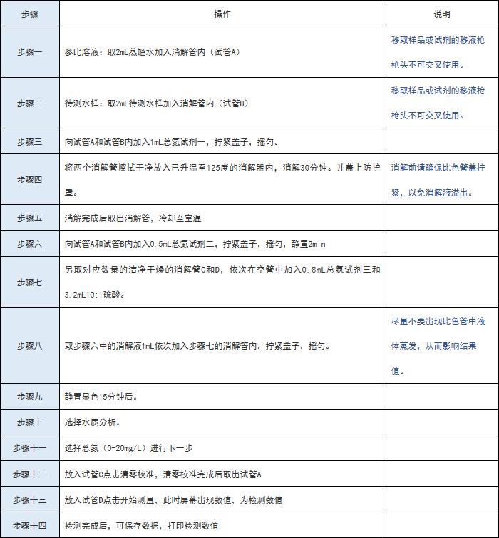 总氮检测仪操作注意事项