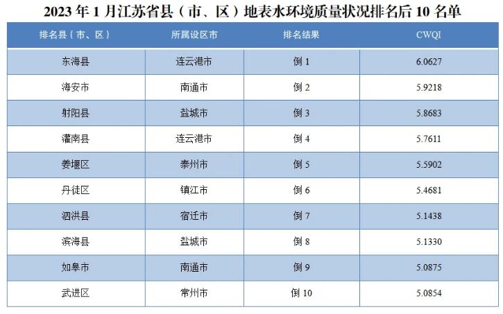 国家地表水优良水质断面比例升高