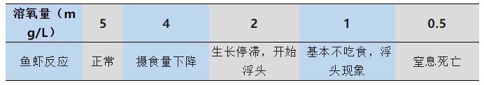 水产养殖水质标准参数