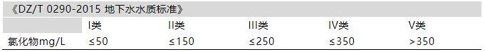 水质氯化物检测标准值